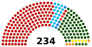 Tamil Nadu Legislative Assembly 2023.svg