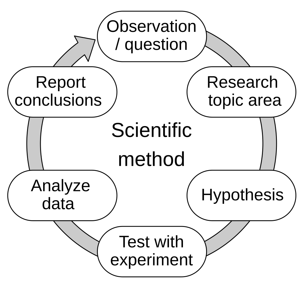 Scientific Method-avatar