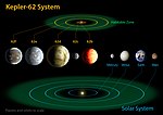 Thumbnail for Kepler-62f