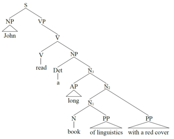 Words Brassiere and Brasserie are semantically related or have similar  meaning