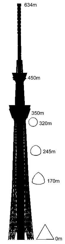 Tokyo Skytree - Wikipedia