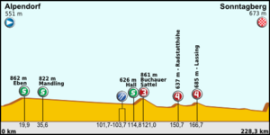 Tour of Austria - Stage 5.png
