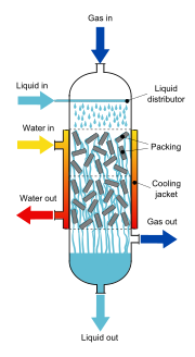 Thumbnail for Trickle-bed reactor