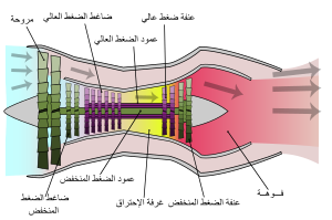 Turbofan operation lbp-ar.svg