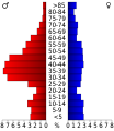 Vorschaubild der Version vom 18:52, 20. Jul. 2010