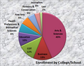 University of Montana Enrollment by school and college.png