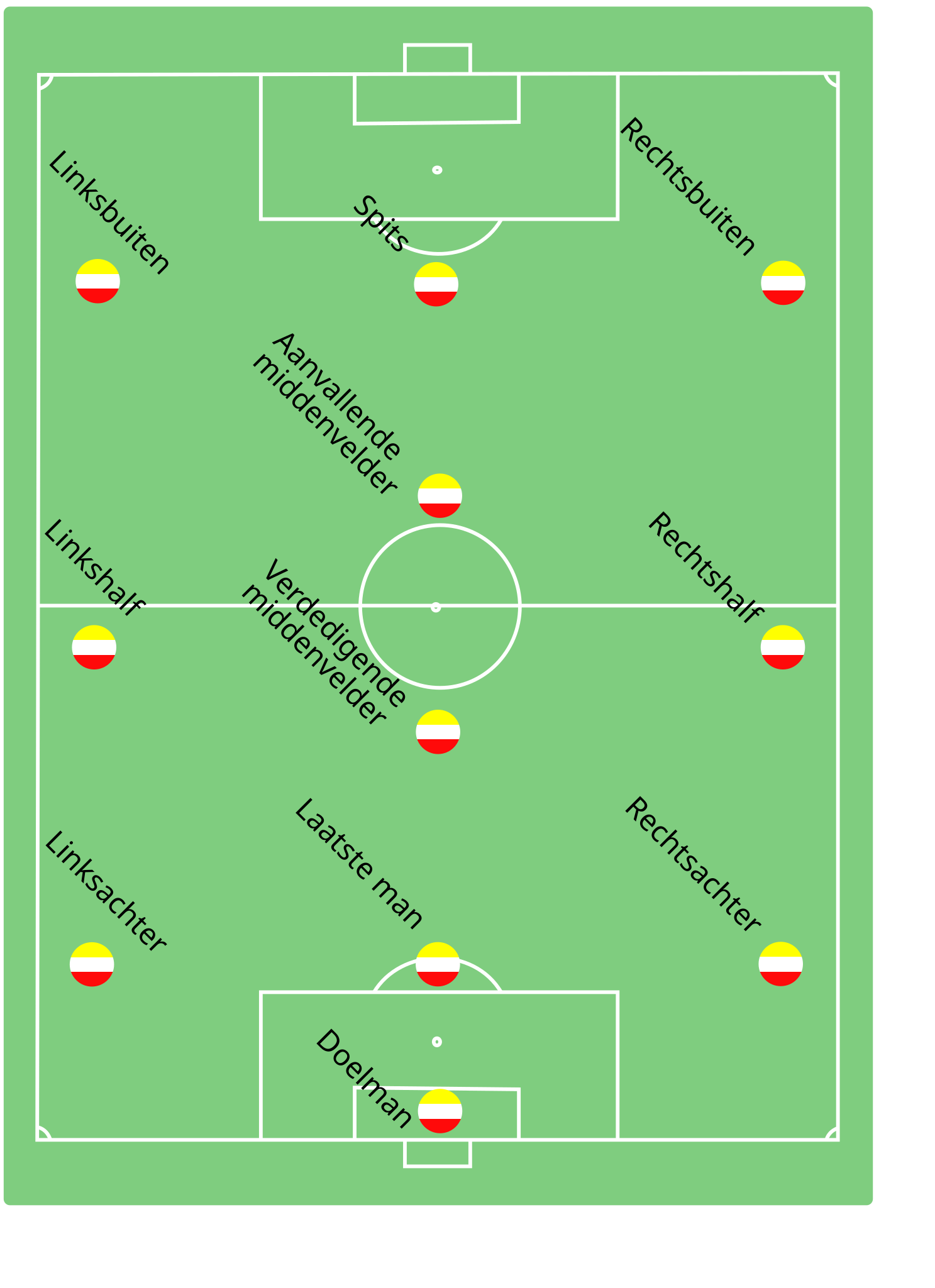 bovenste ei intelligentie File:Voetbalopstelling 3-4-3 ruit.svg - Wikimedia Commons