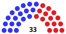 Senate Partisan composition
.mw-parser-output .legend{page-break-inside:avoid;break-inside:avoid-column}.mw-parser-output .legend-color{display:inline-block;min-width:1.25em;height:1.25em;line-height:1.25;margin:1px 0;text-align:center;border:1px solid black;background-color:transparent;color:black}.mw-parser-output .legend-text{}
Democratic: 18 seats
Republican: 15 seats WI Senate 2001.svg