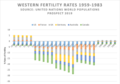 Western Fertility Rates 1959-1983.png