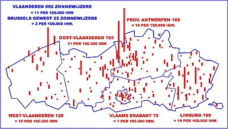 Limburg is in Vlaanderen de provincie met het grootste aantal zonnewijzers per 10.000 inwoners.[17] Bron: Inventaris van Zonnewijzers in Vlaanderen begin 2013, Patric Oyen