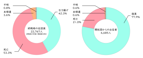 大陸の花嫁 - Wikipedia