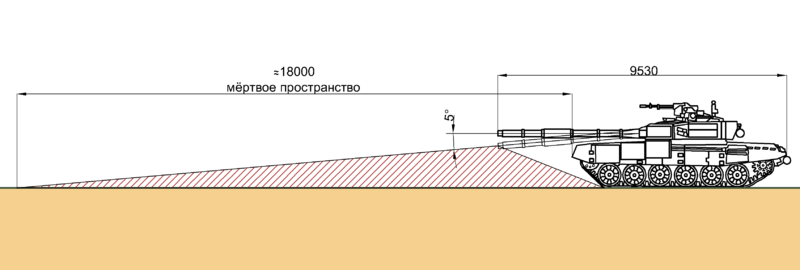 File:Мёртвое пространство для Т-72.png