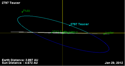 Орбита астероида 2797 (наклон).png