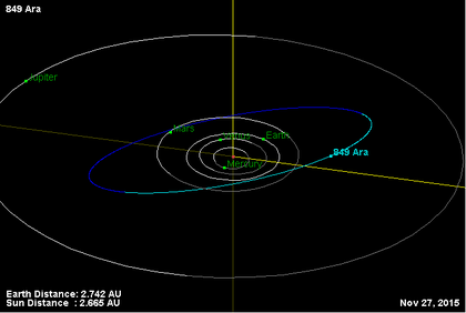 Орбита астероида 849.png