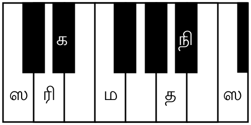 File:சிறீரஞ்சனி.svg