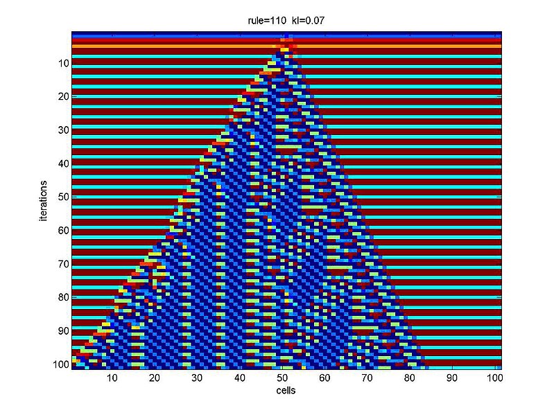 File:1DCVCN left rule=110 gI=0.07.JPG