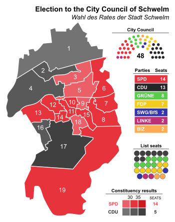 Results of the 2020 city council election.