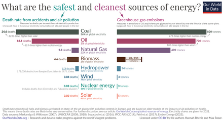 5-Bar-chart---Apa-ini-yang-aman-bentuk dari energi.png