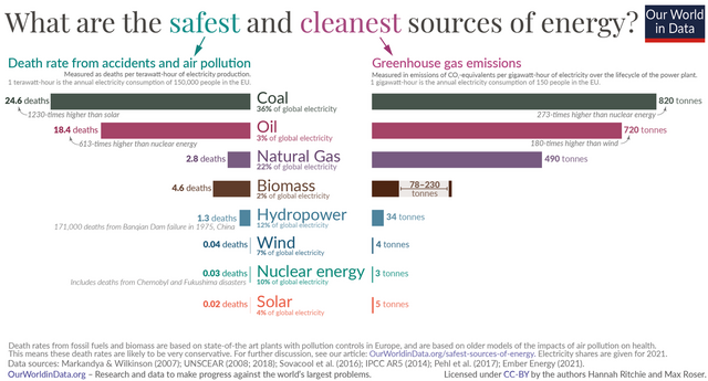 Two Shocking Studies That Likely Sparked a Gas Stove Ban Debate - CNET