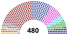 [√] République algérienne démocratique et populaire - Algérie  220px-APN-DZ-2017_Nombre.svg