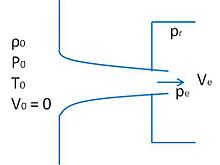 Figure 1: A Converging Nozzle A Converging Nozzle.jpg