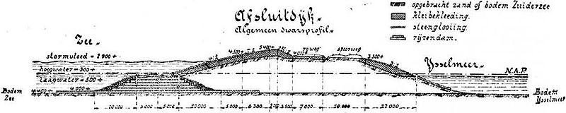 File:Afsluitdijk proposal section 1.jpg