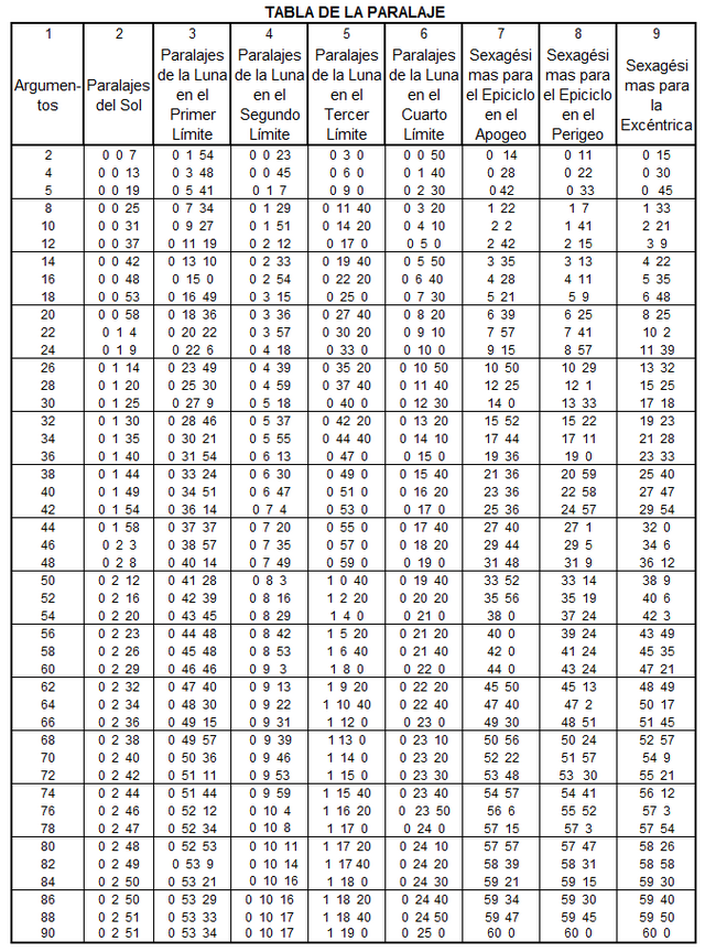 Ring Blank Sizing Chart