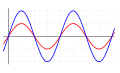 Amplified sine wave.svg