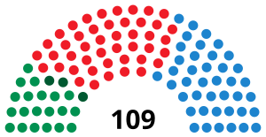 Elecciones al Parlamento de Andalucía de 1994