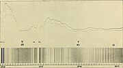 Thumbnail for File:Annual report of the Board of Regents of the Smithsonian Institution (1897) (18435420645).jpg