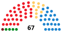 AragónCortesDiagram2007.svg