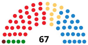 Elecciones a las Cortes de Aragón de 2007