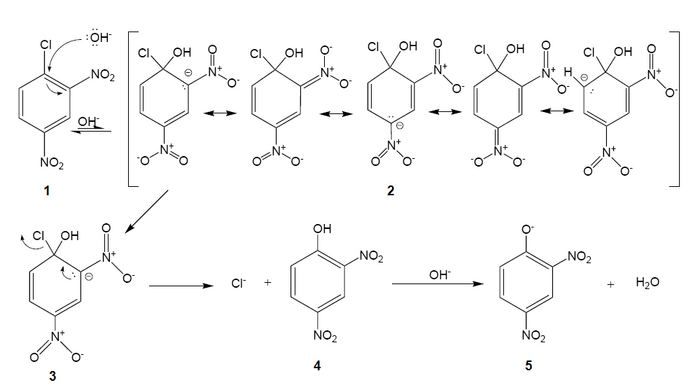 Reactiemechanisme van de aromatische additie-eliminatiereactie