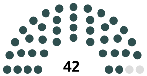 Elecciones a la Asamblea Nacional Constituyente de Costa Rica de 1917