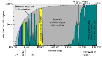 Treibhauseffekt Wikipedia