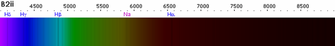 Spectrum of a B2 star. B2ii-spectra.png