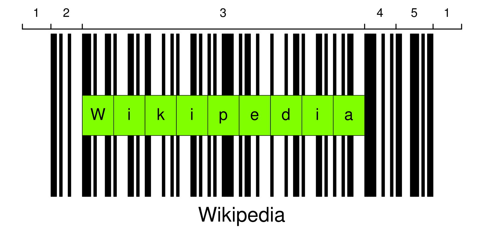 Электронный код. Code 128/gs1-128. Code128 штрих-кода. Штрих код типа code128. Линейный штриховой код code 128.