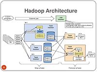 Hadoop архитектур