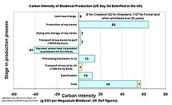 BioDieselFootprint.jpg