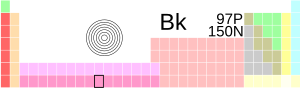 Berkelium