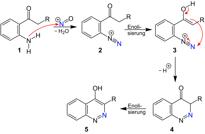 Borsche-Koehler-Synthese Mechanismus