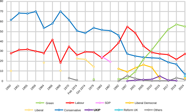 Brighton Pavilion (UK Constituency) Election Results