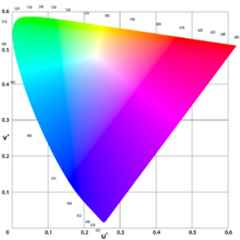 Color Spectrum Chart
