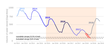 Cape Town Water Crisis Wikipedia