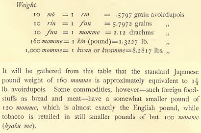 Section on weight units