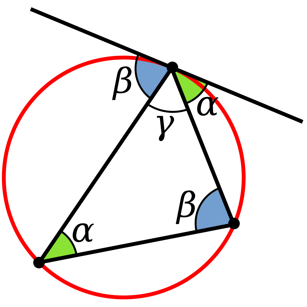 Углы в описанной окружности треугольника. Углы вписанного треугольника. Углы треугольника в окружности. Описанная окружность. Касательная к окружности вписанной в треугольник.