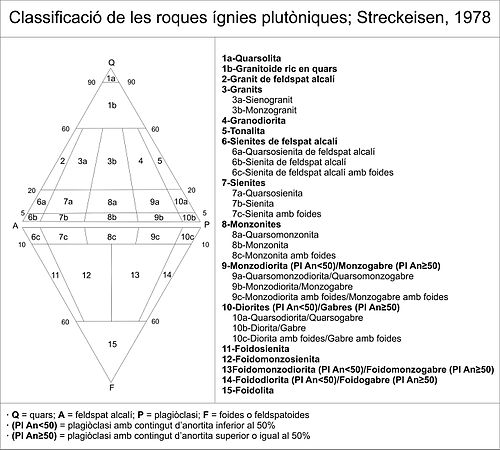 Diagrama Qapf Viquipedia L Enciclopedia Lliure