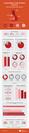 Compendium of UK Statistics – Economy.