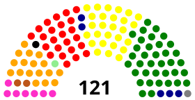 Elecciones legislativas de Ecuador de 1998