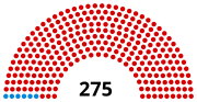 Thumbnail for 1912 Ottoman general election